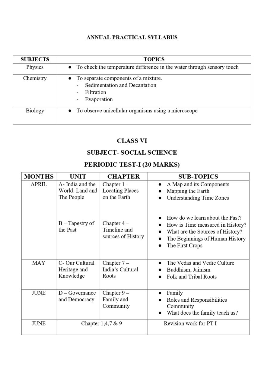 Final Syllabus Class VI 2026-27_page-0023