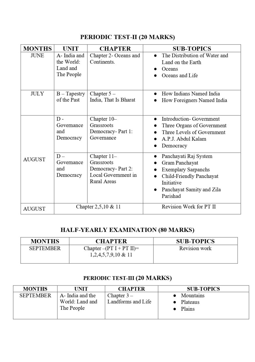 Final Syllabus Class VI 2026-27_page-0024