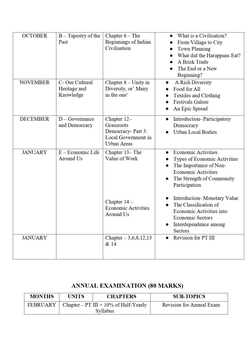Final Syllabus Class VI 2026-27_page-0025