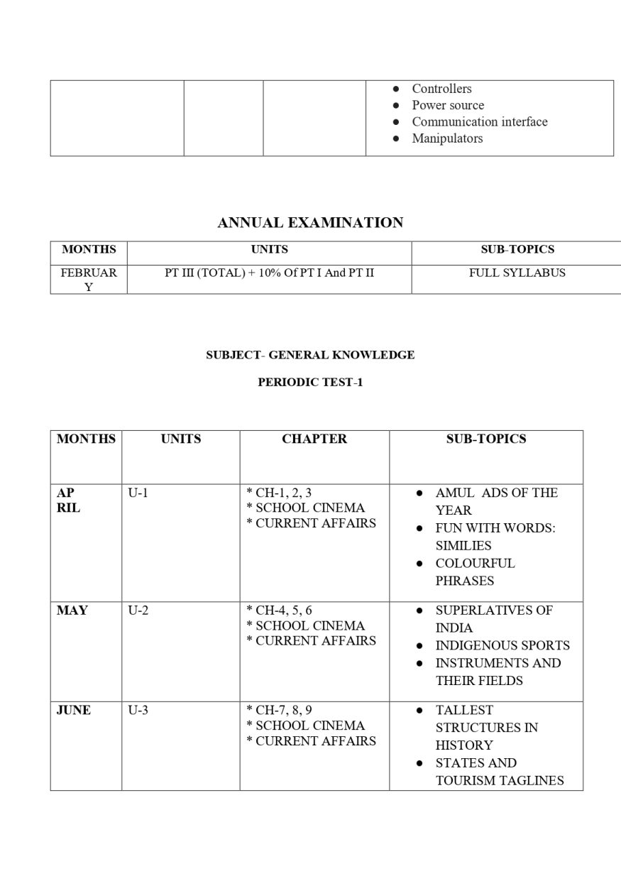 Final Syllabus Class VI 2026-27_page-0028
