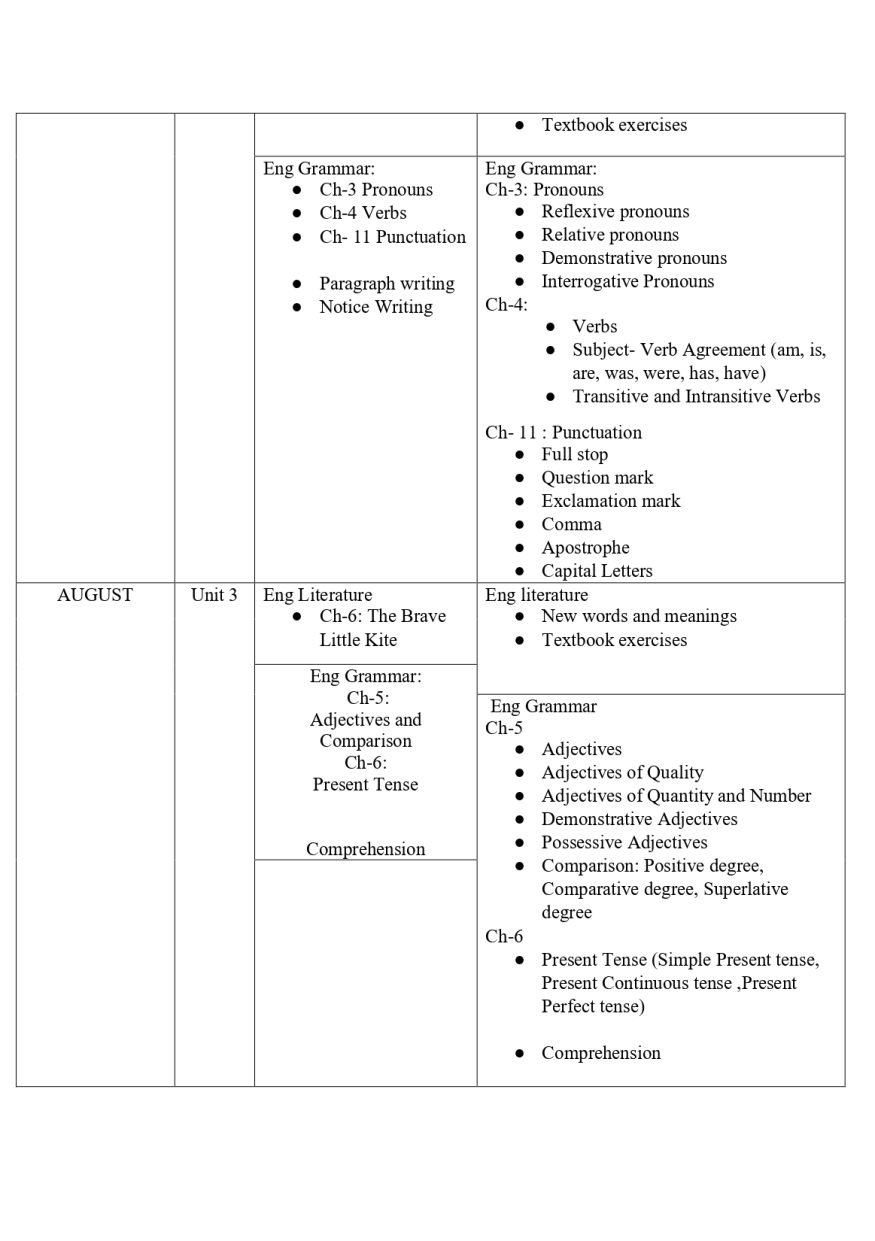 Final Syllabus class V 2026-27_page-0003