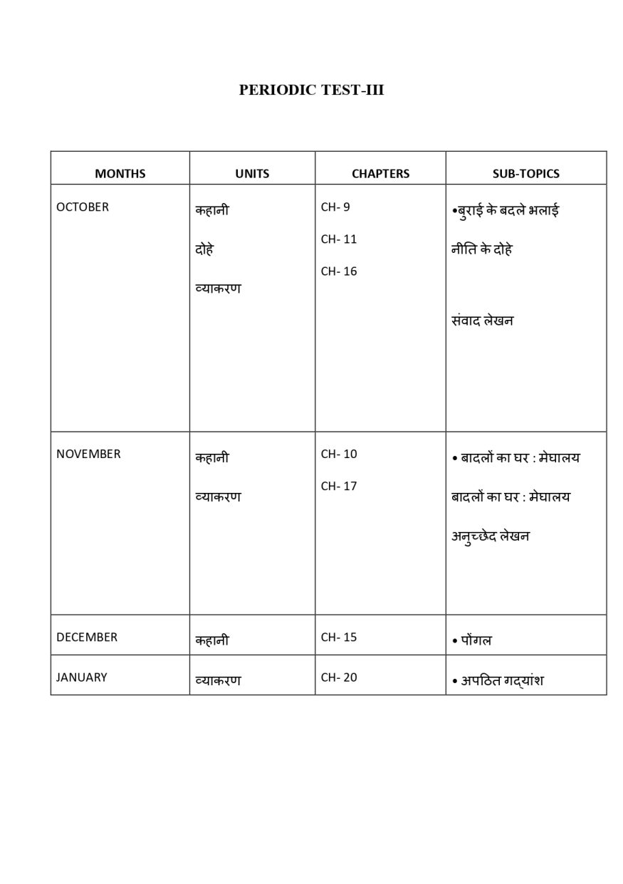 Final Syllabus class V 2026-27_page-0008