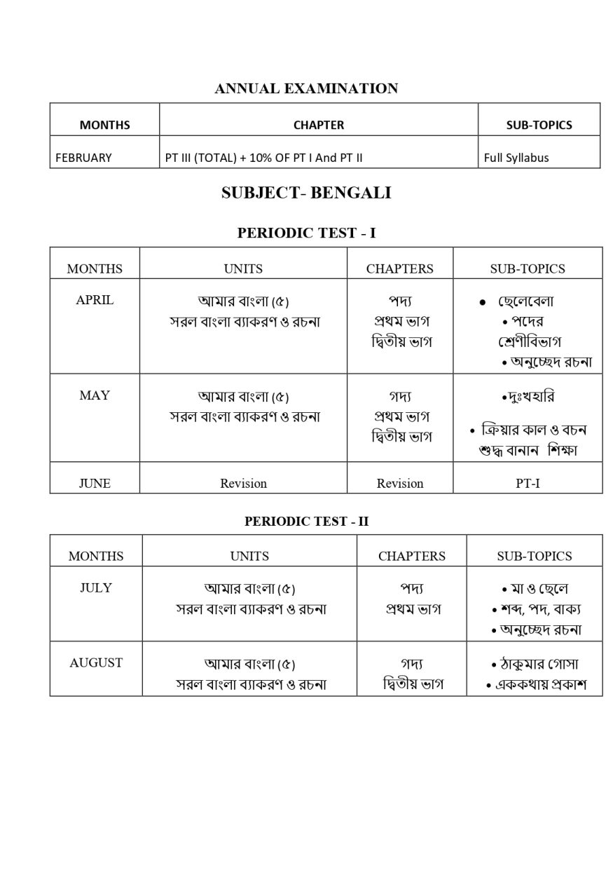 Final Syllabus class V 2026-27_page-0009