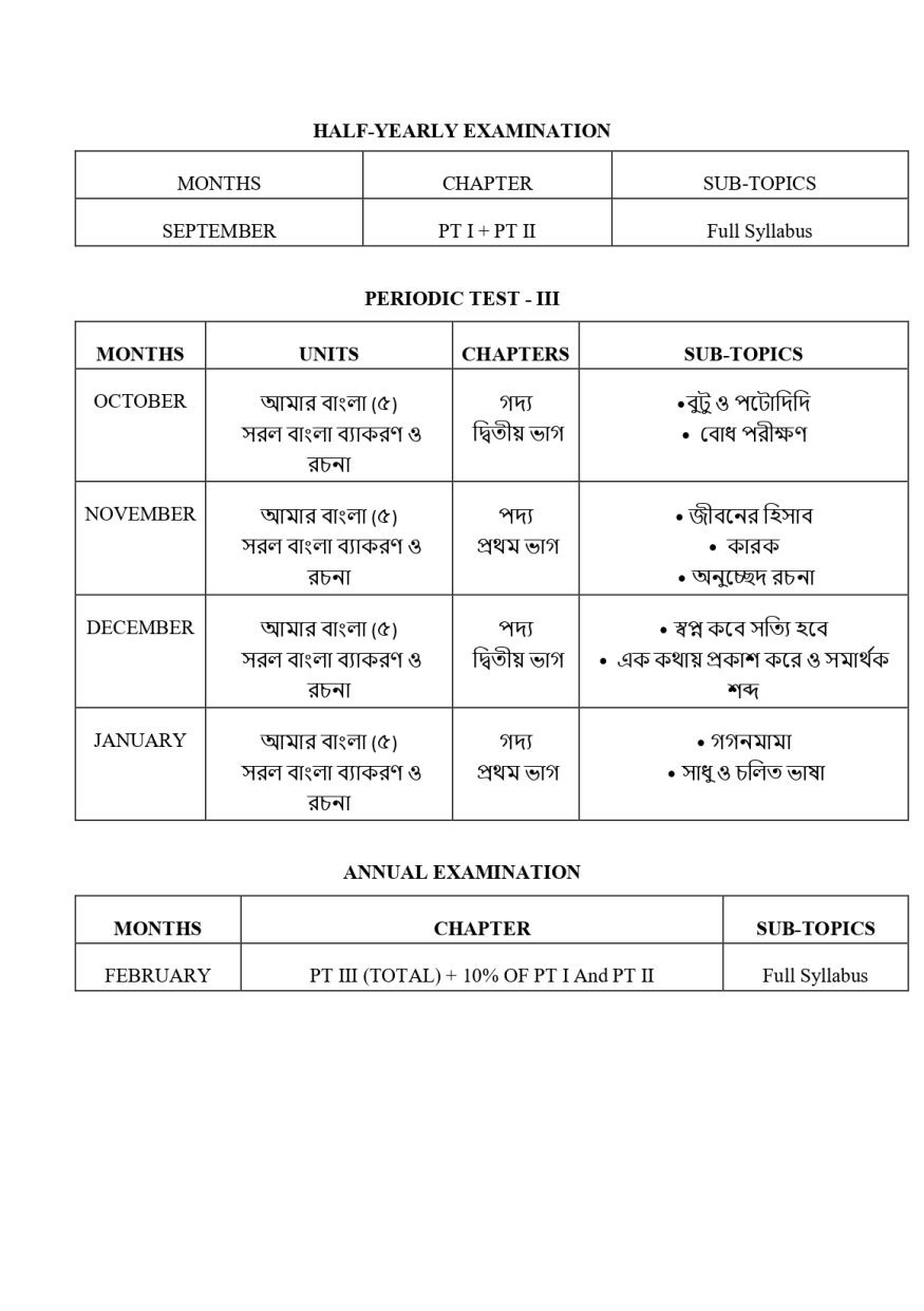 Final Syllabus class V 2026-27_page-0010