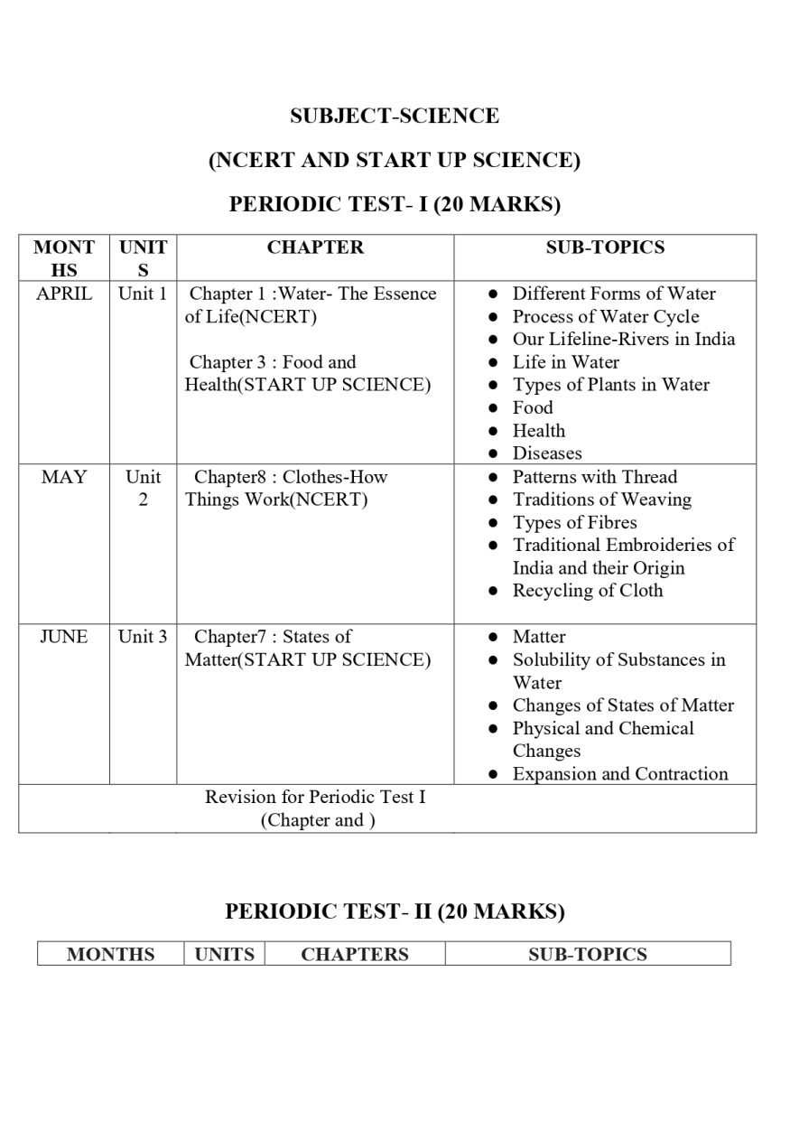 Final Syllabus class V 2026-27_page-0016