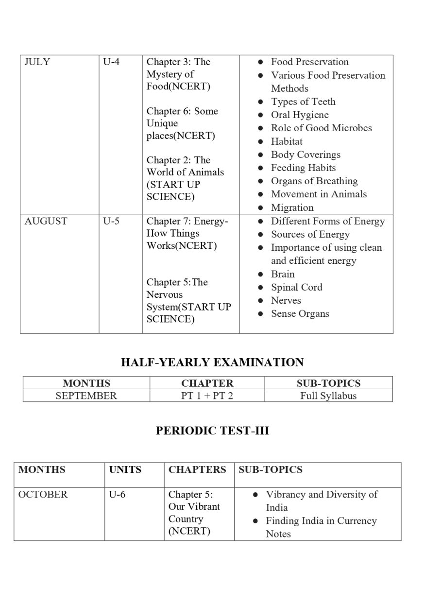 Final Syllabus class V 2026-27_page-0017