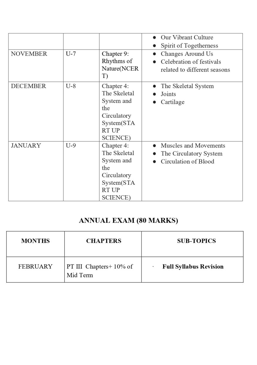 Final Syllabus class V 2026-27_page-0018