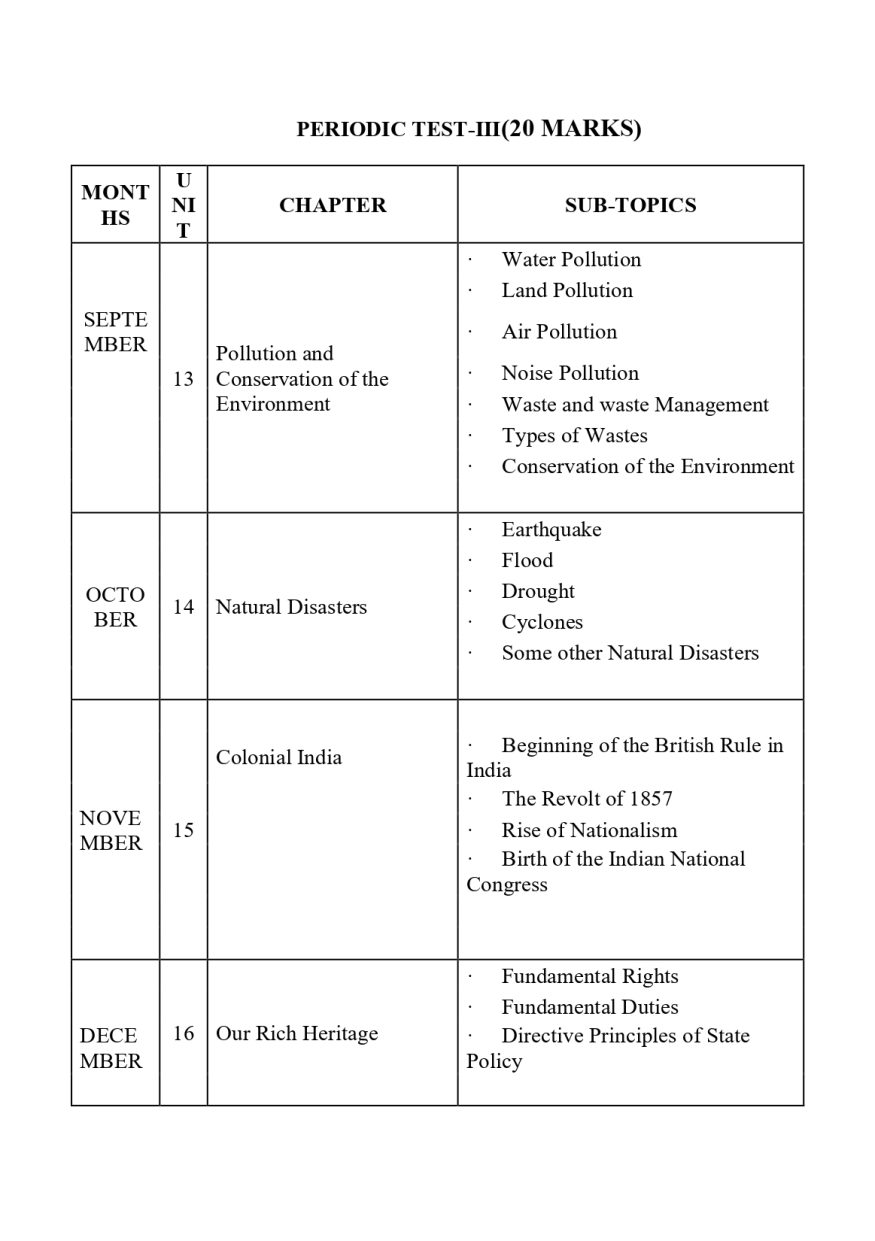 Final Syllabus class V 2026-27_page-0022