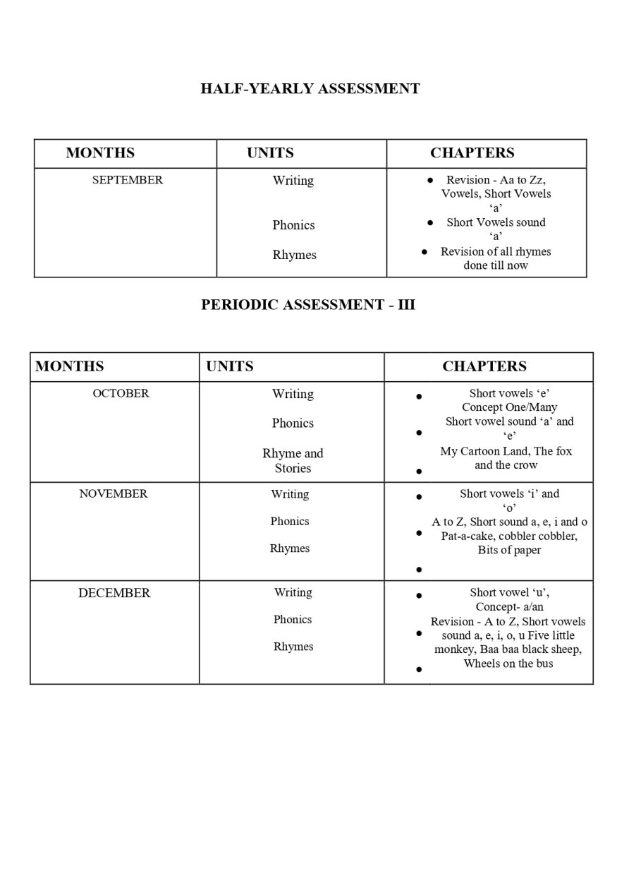 Final Syllabus of LKG 2026-27_page-0003