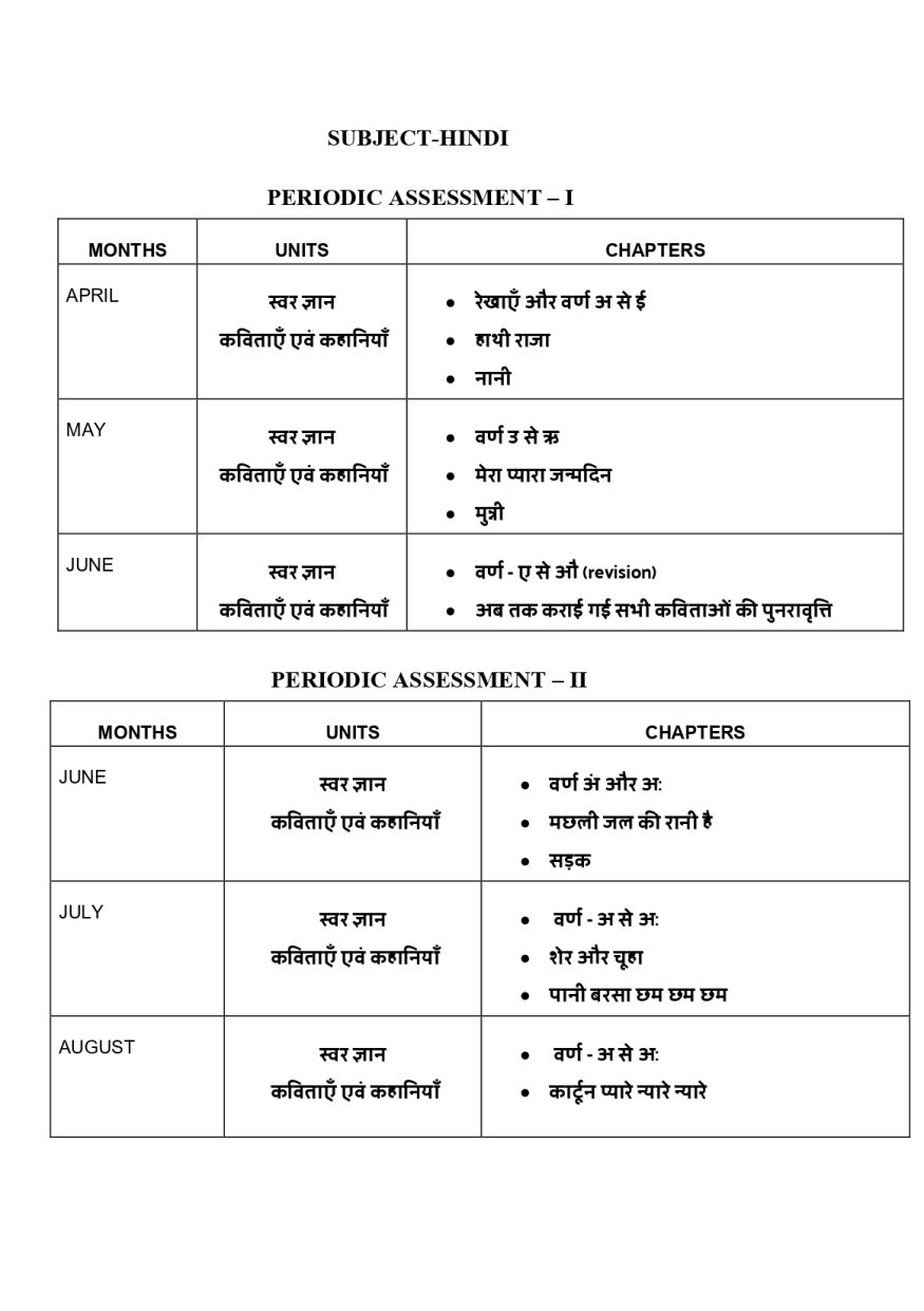 Final Syllabus of LKG 2026-27_page-0005