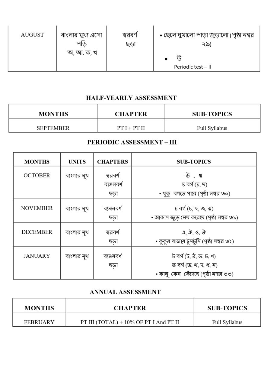 Final Syllabus of LKG 2026-27_page-0008