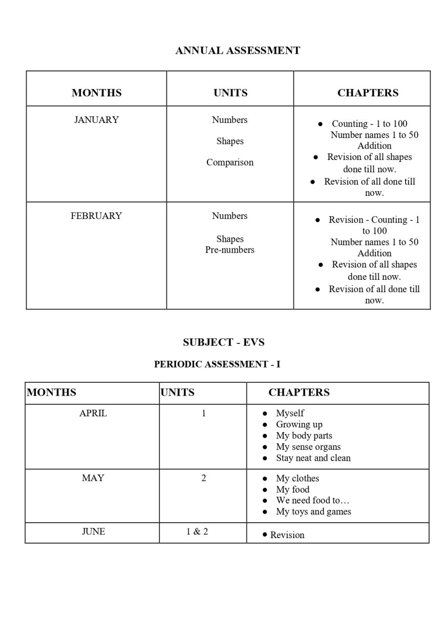 Final Syllabus of LKG 2026-27_page-0012
