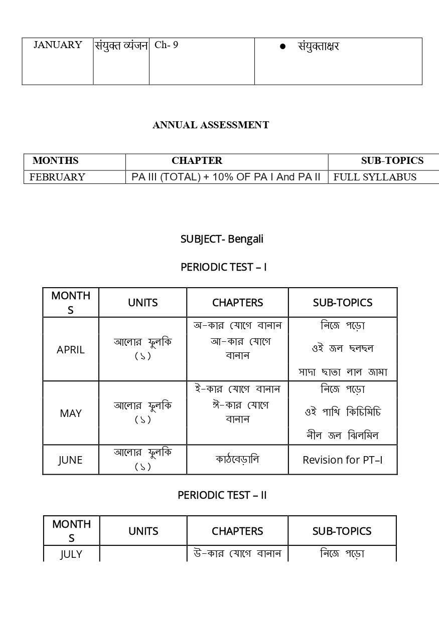 Final Syllabus_Class - I_page-0009
