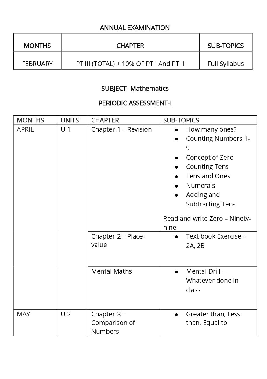 Final Syllabus_Class - I_page-0011