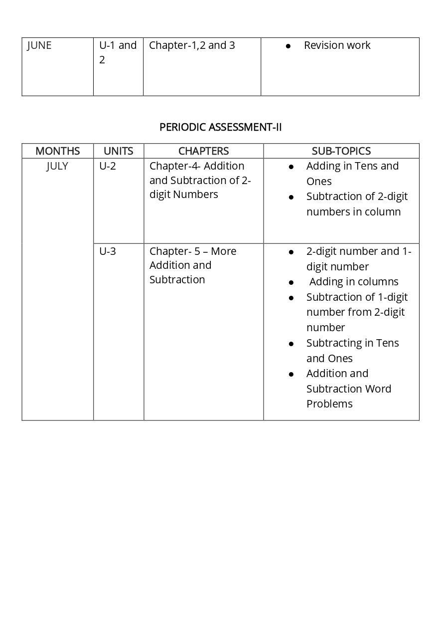 Final Syllabus_Class - I_page-0012