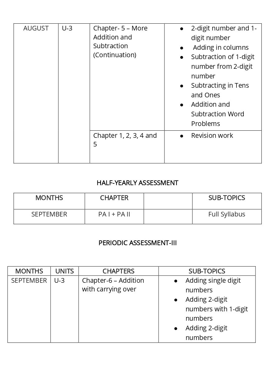 Final Syllabus_Class - I_page-0013