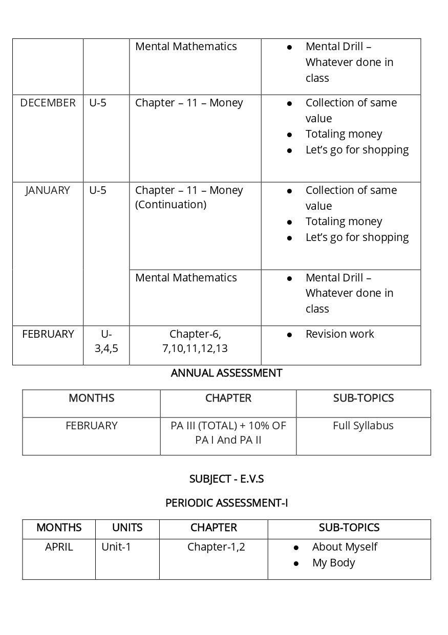Final Syllabus_Class - I_page-0015