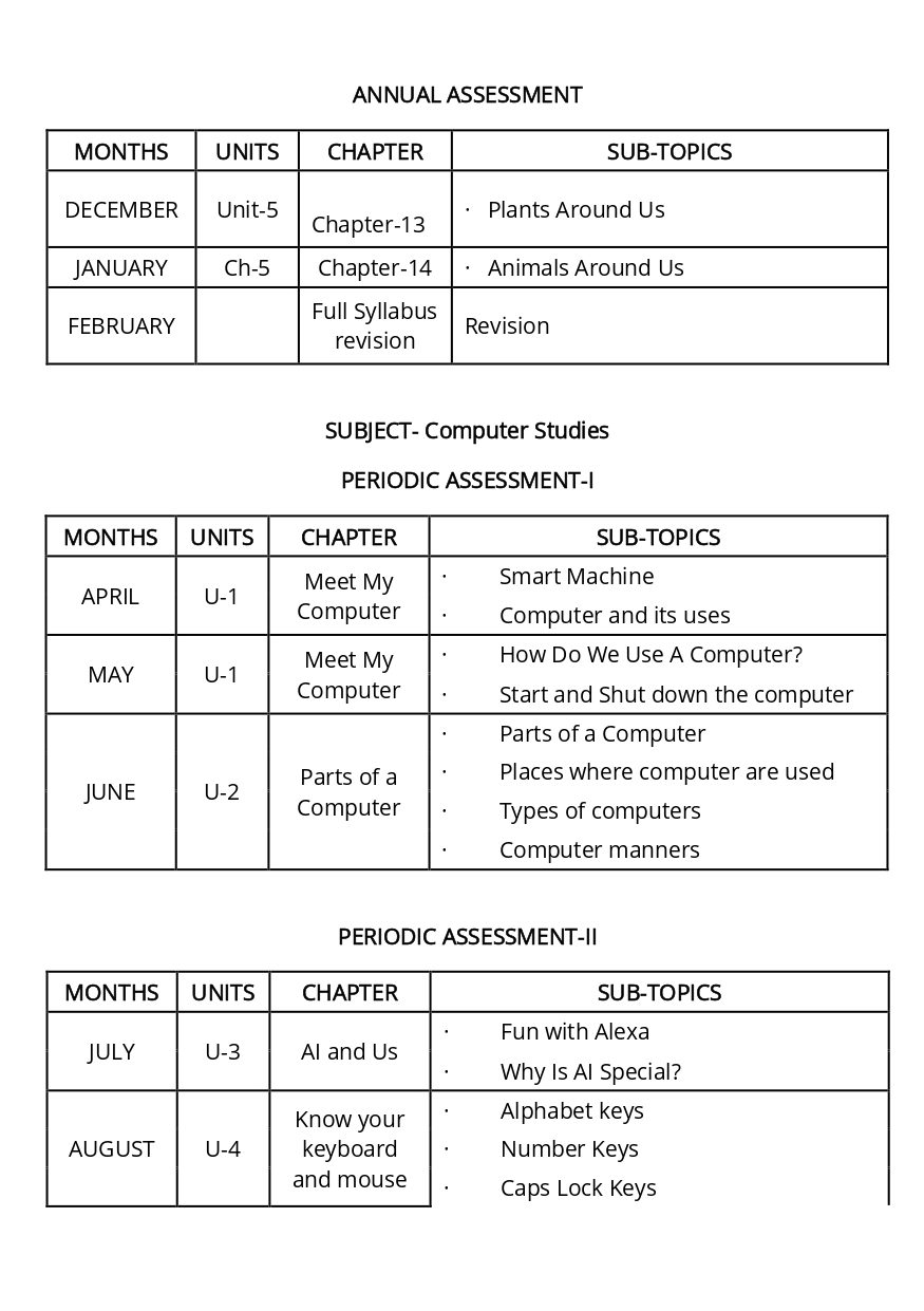 Final Syllabus_Class - I_page-0017