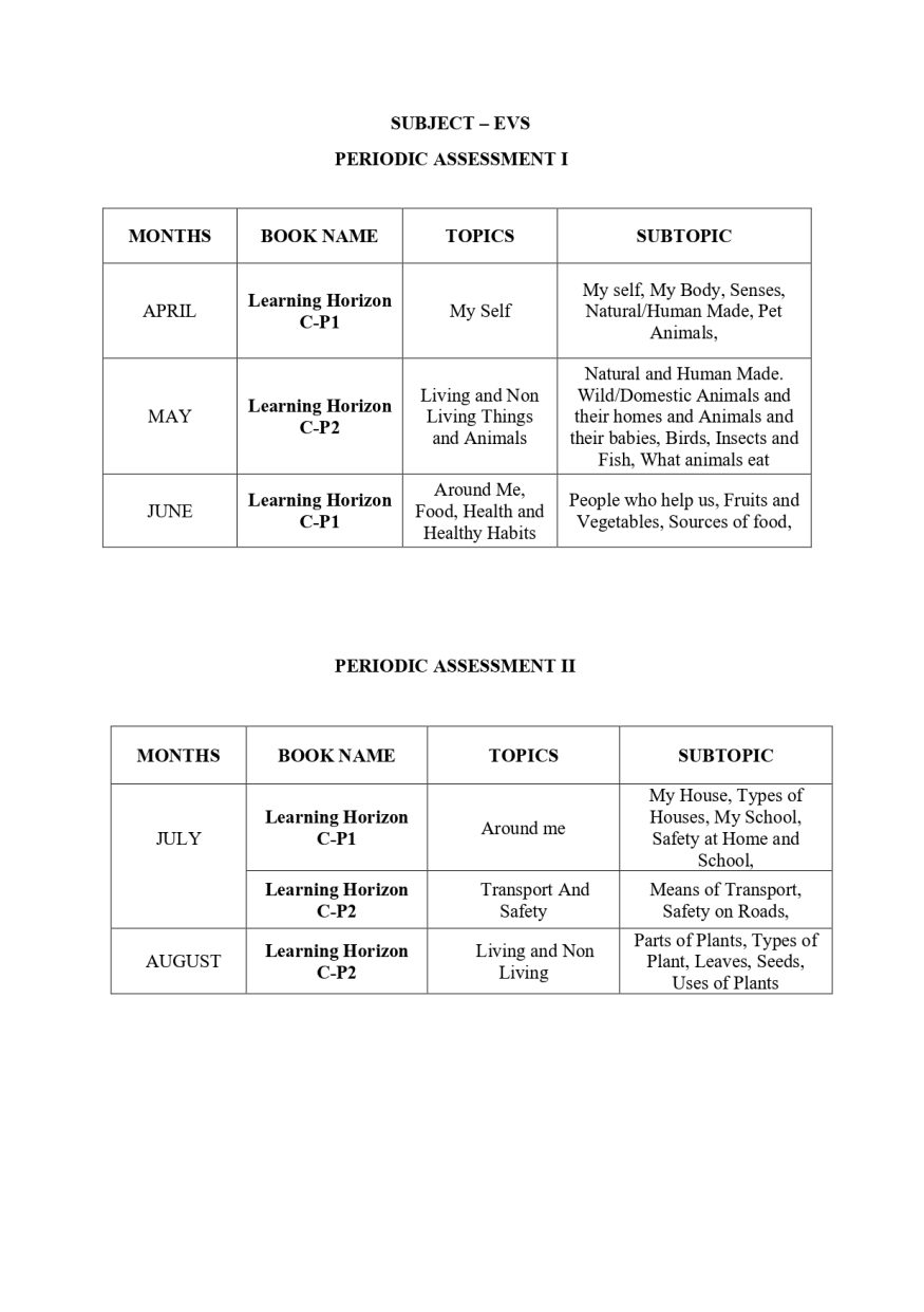 Final UKG SYLLABUS BOOKLET - 2026-27_page-0007