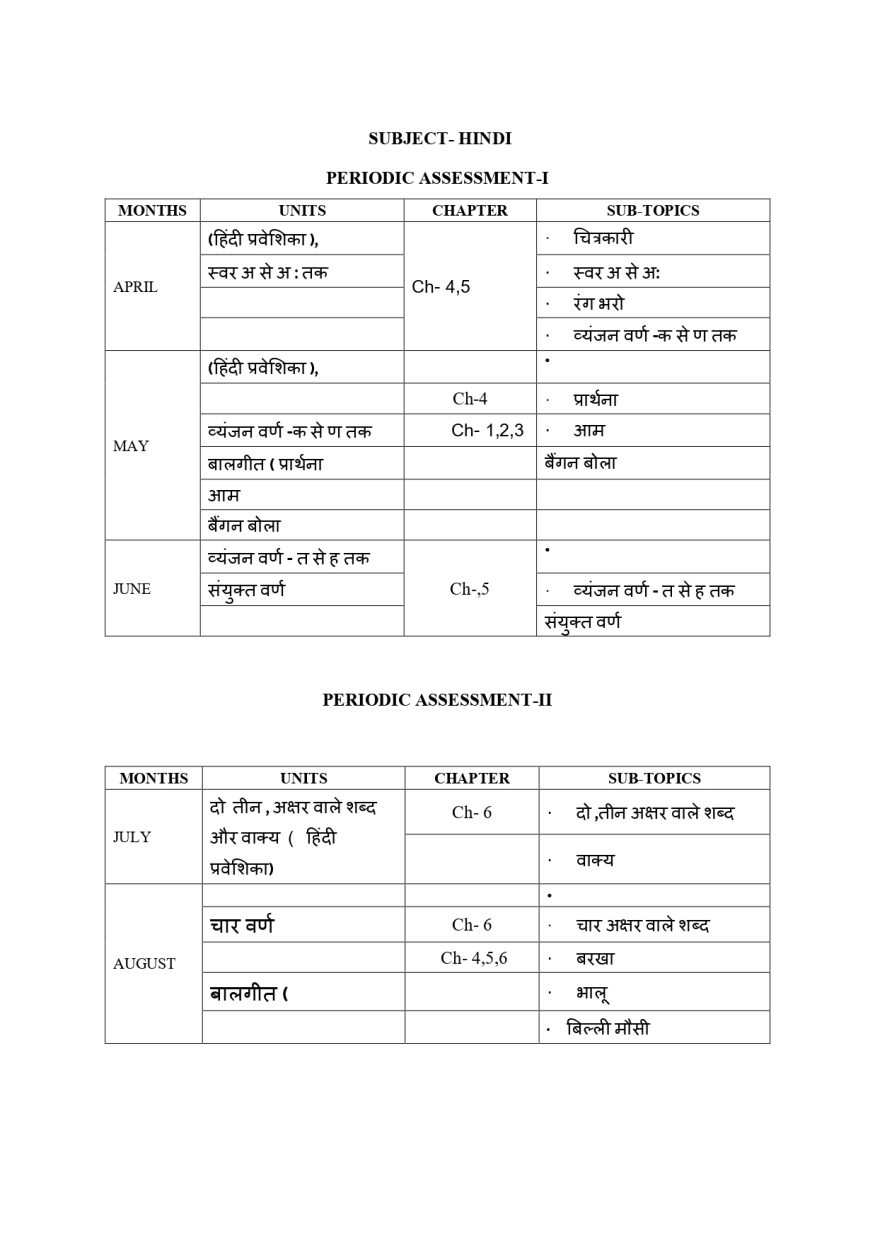 Final UKG SYLLABUS BOOKLET - 2026-27_page-0009
