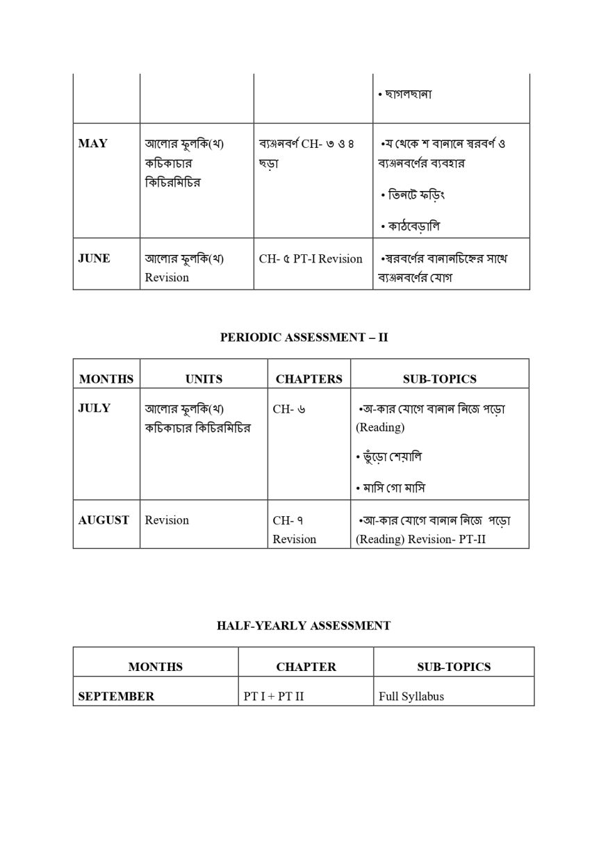 Final UKG SYLLABUS BOOKLET - 2026-27_page-0011