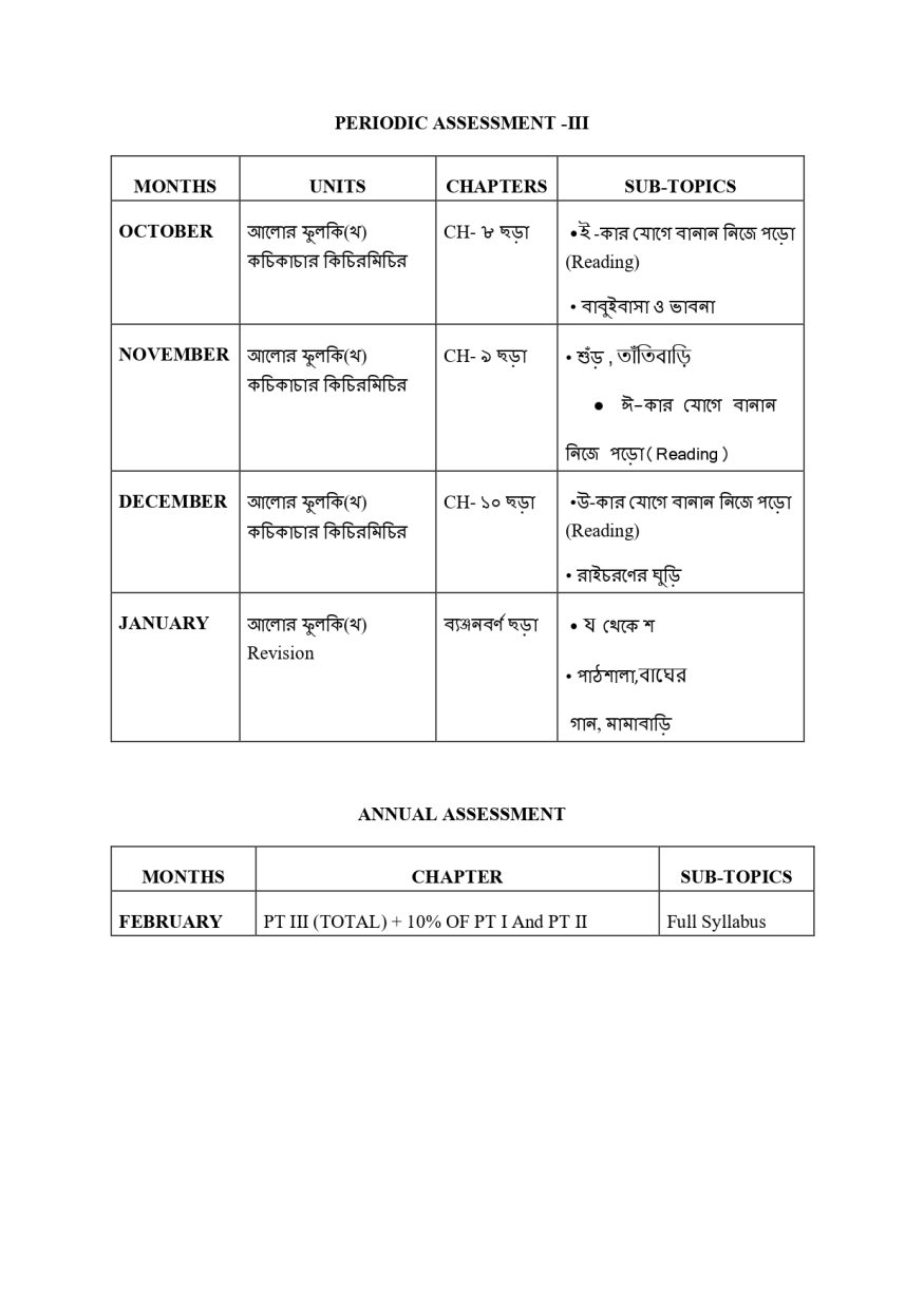 Final UKG SYLLABUS BOOKLET - 2026-27_page-0012