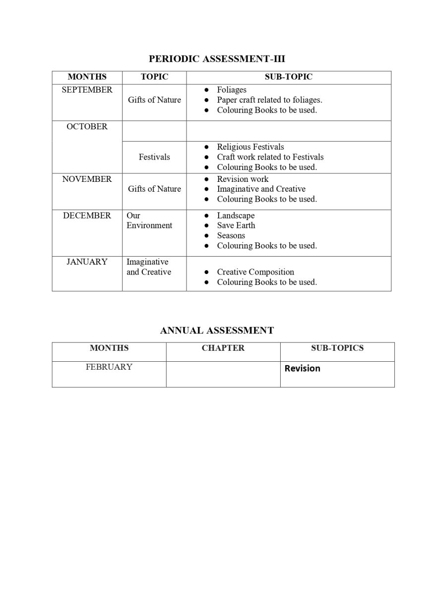 Final UKG SYLLABUS BOOKLET - 2026-27_page-0015