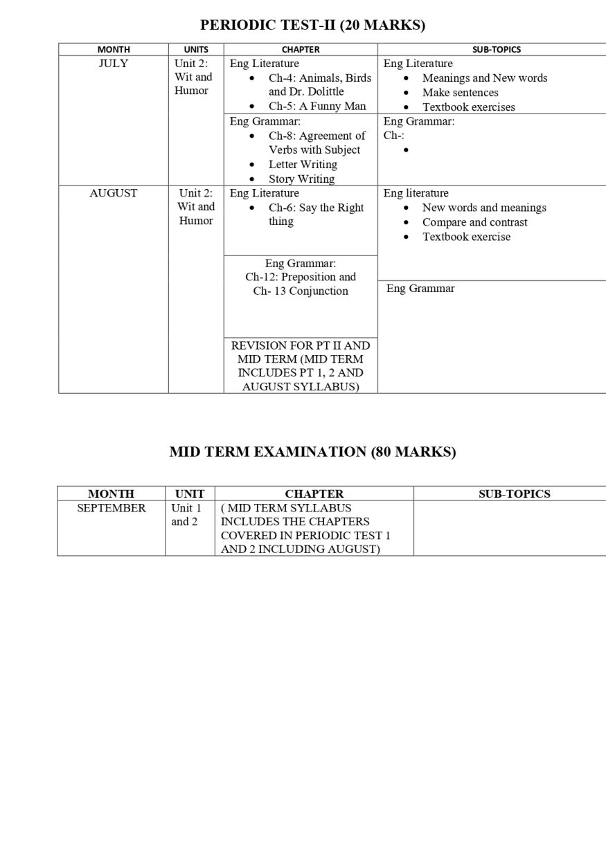 Syllabus Of Class VII (compiled)_page-0002