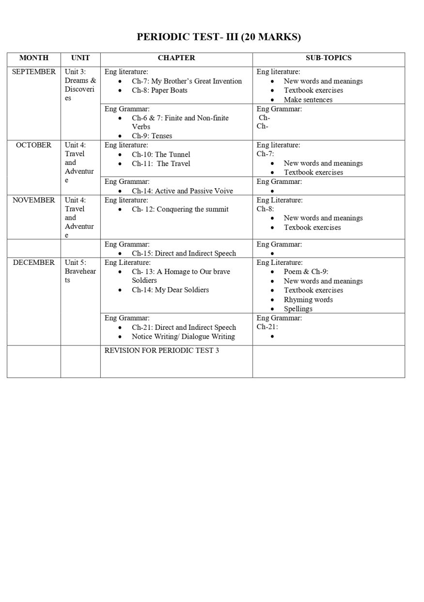 Syllabus Of Class VII (compiled)_page-0003