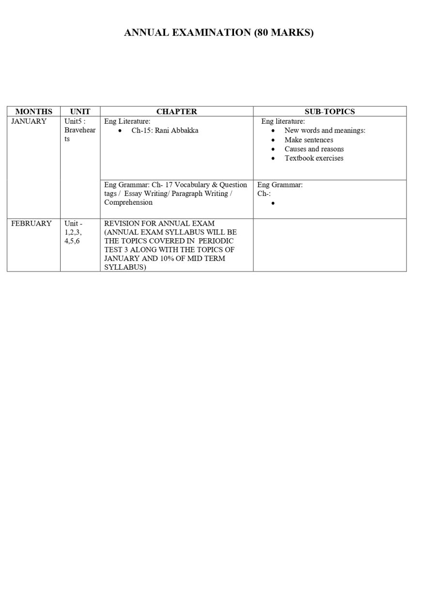 Syllabus Of Class VII (compiled)_page-0004