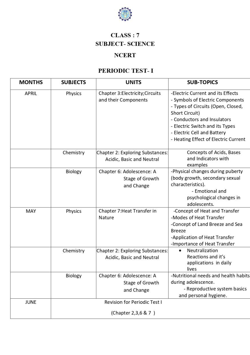 Syllabus Of Class VII (compiled)_page-0005