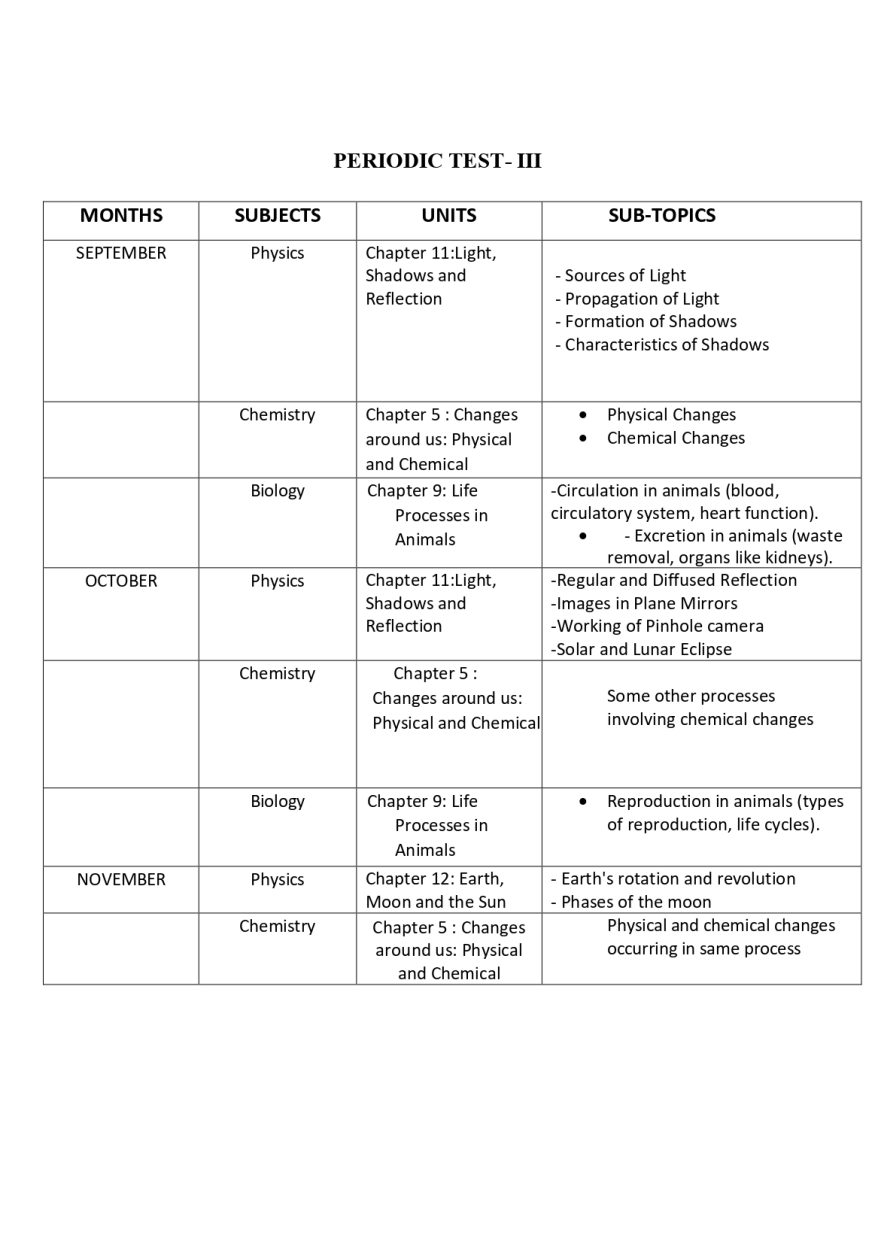 Syllabus Of Class VII (compiled)_page-0008