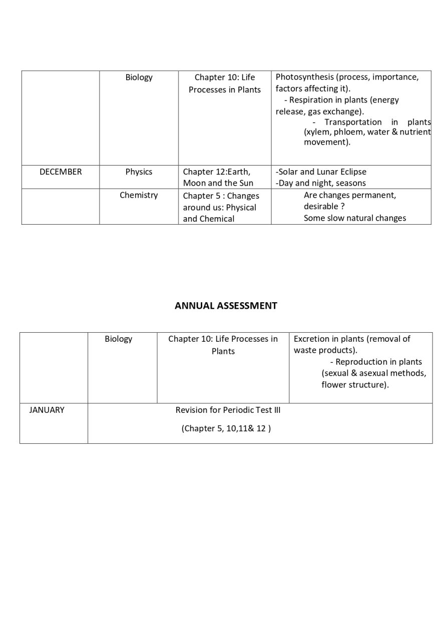 Syllabus Of Class VII (compiled)_page-0009