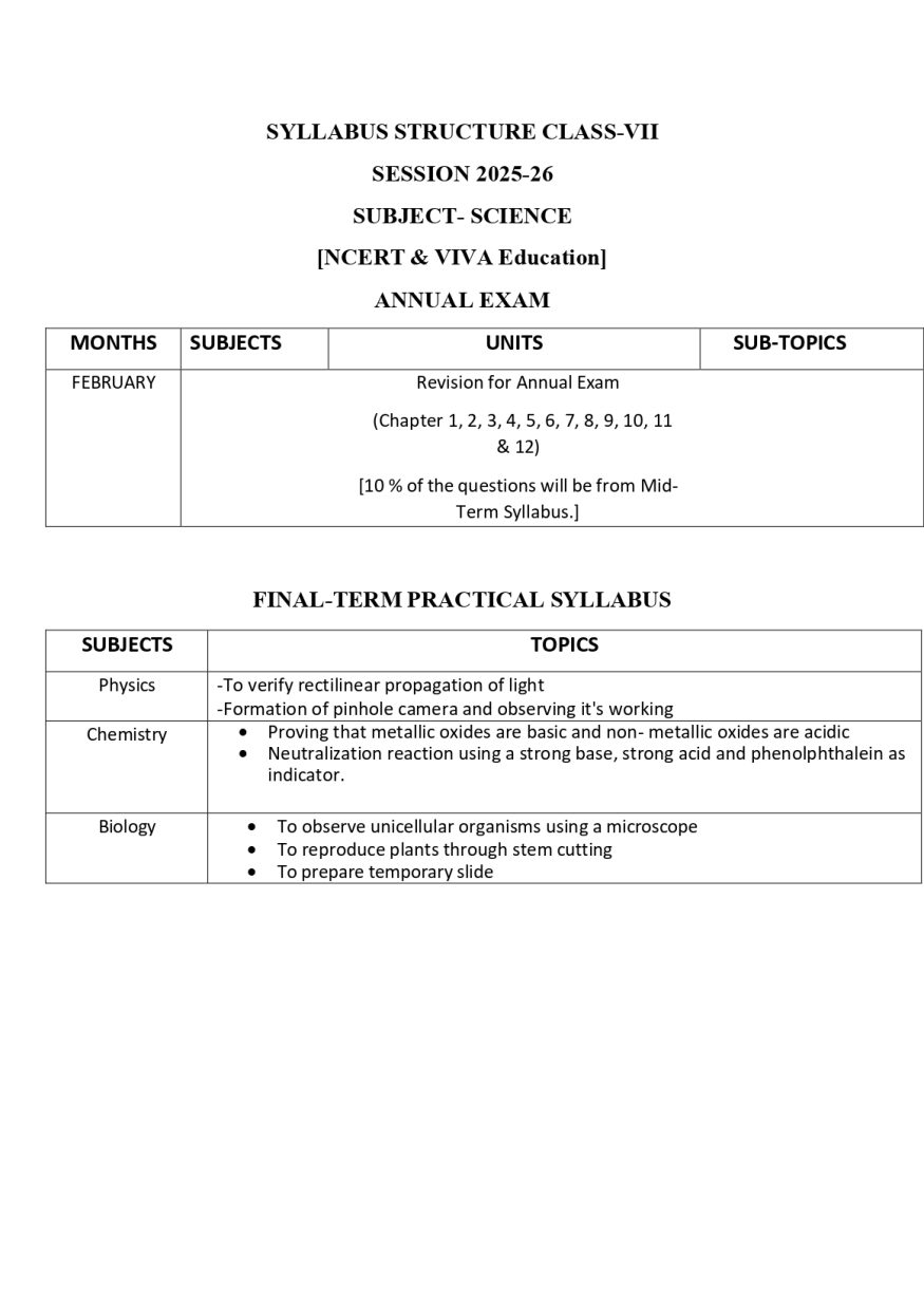 Syllabus Of Class VII (compiled)_page-0010