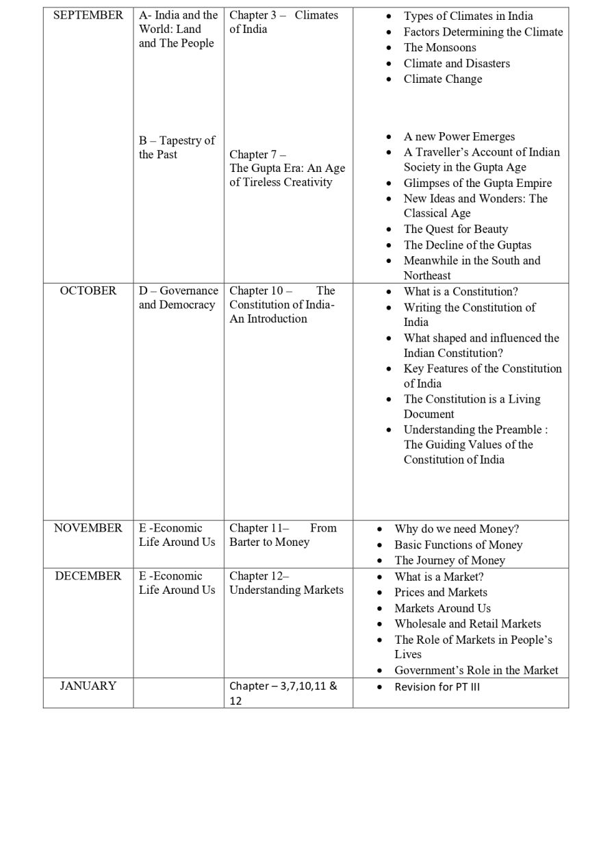 Syllabus Of Class VII (compiled)_page-0018