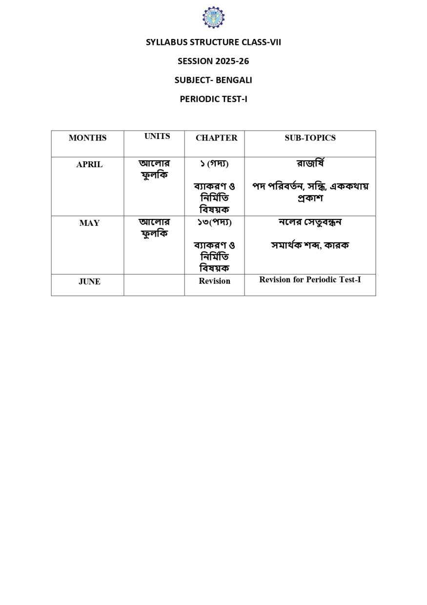 Syllabus Of Class VII (compiled)_page-0028