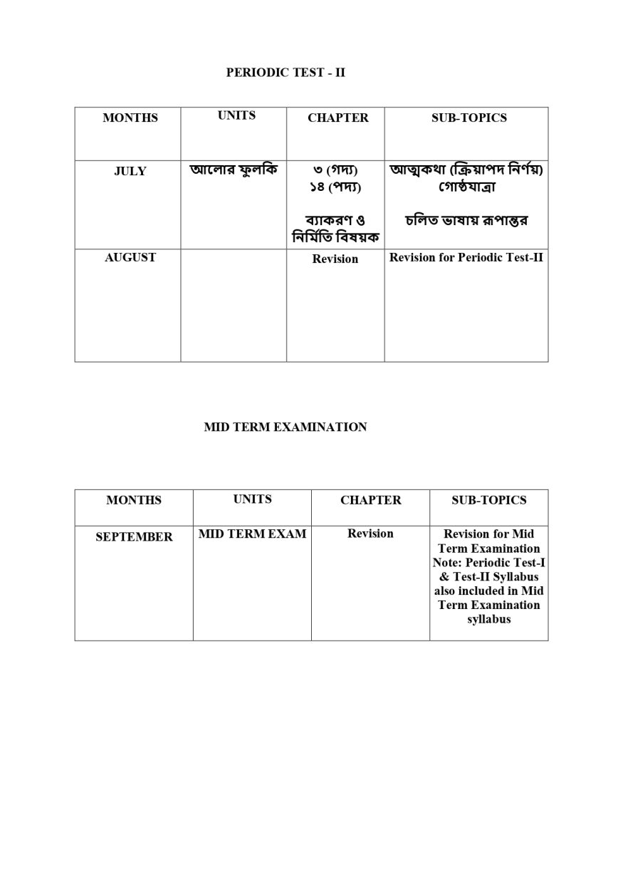 Syllabus Of Class VII (compiled)_page-0029