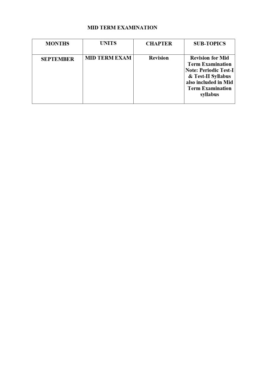 Syllabus Of Class VII (compiled)_page-0032